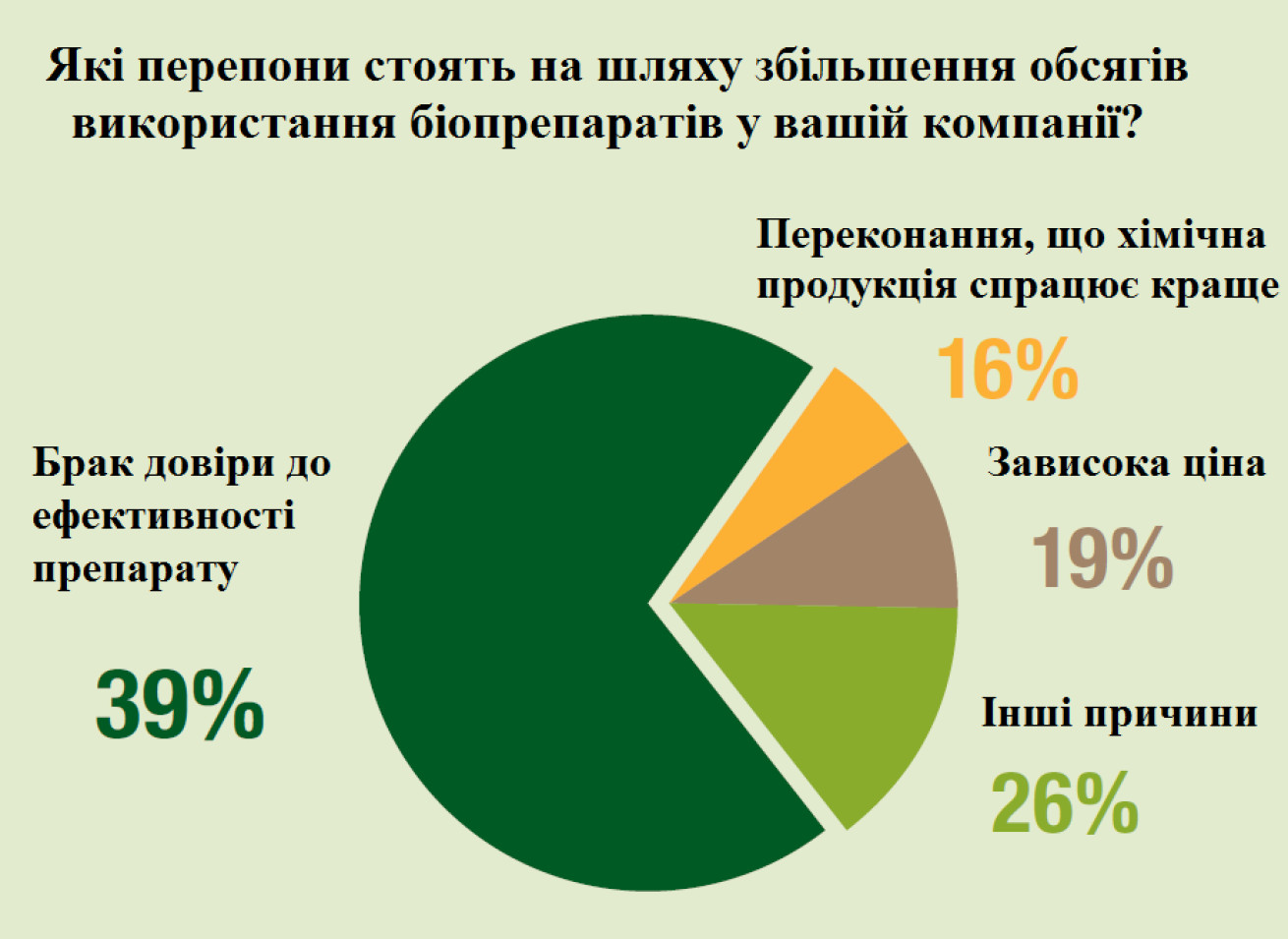  Питання довіри лишається ключовим
