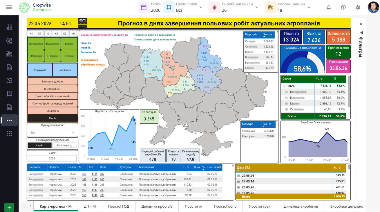  Реєстр актуальних агропланів