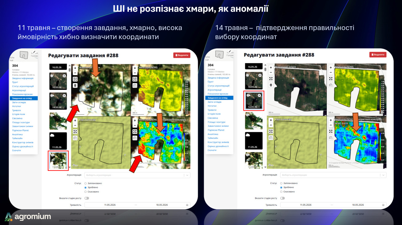  Аналіз дійсного NDVI без впливу хмар