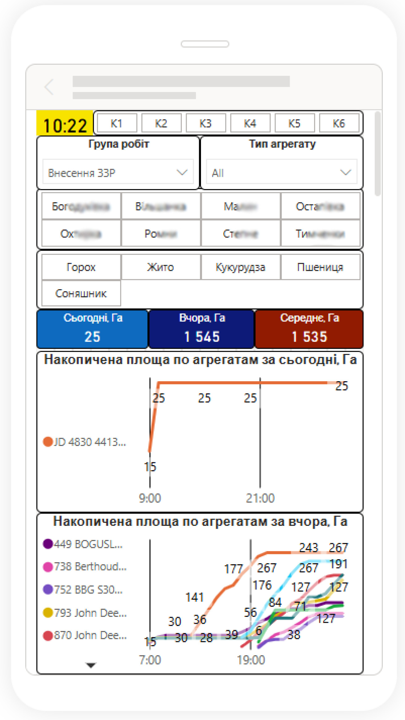  Мобільна версія звітності по виробітках на ранок поточного дня