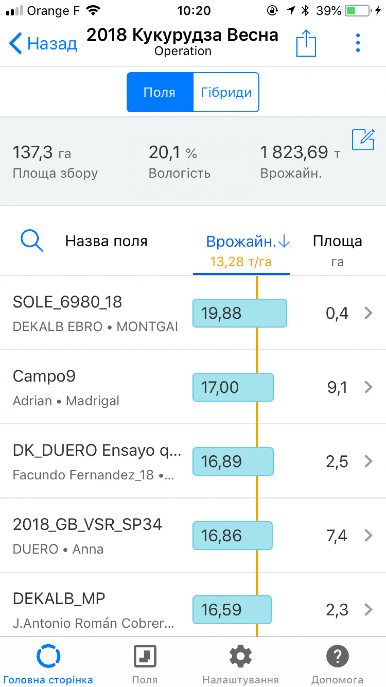  Використання функції «Аналіз врожайності» для оцінювання продуктивності полів/гібридів